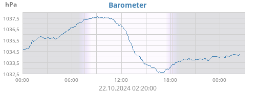 Barometer