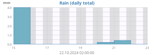 Regen